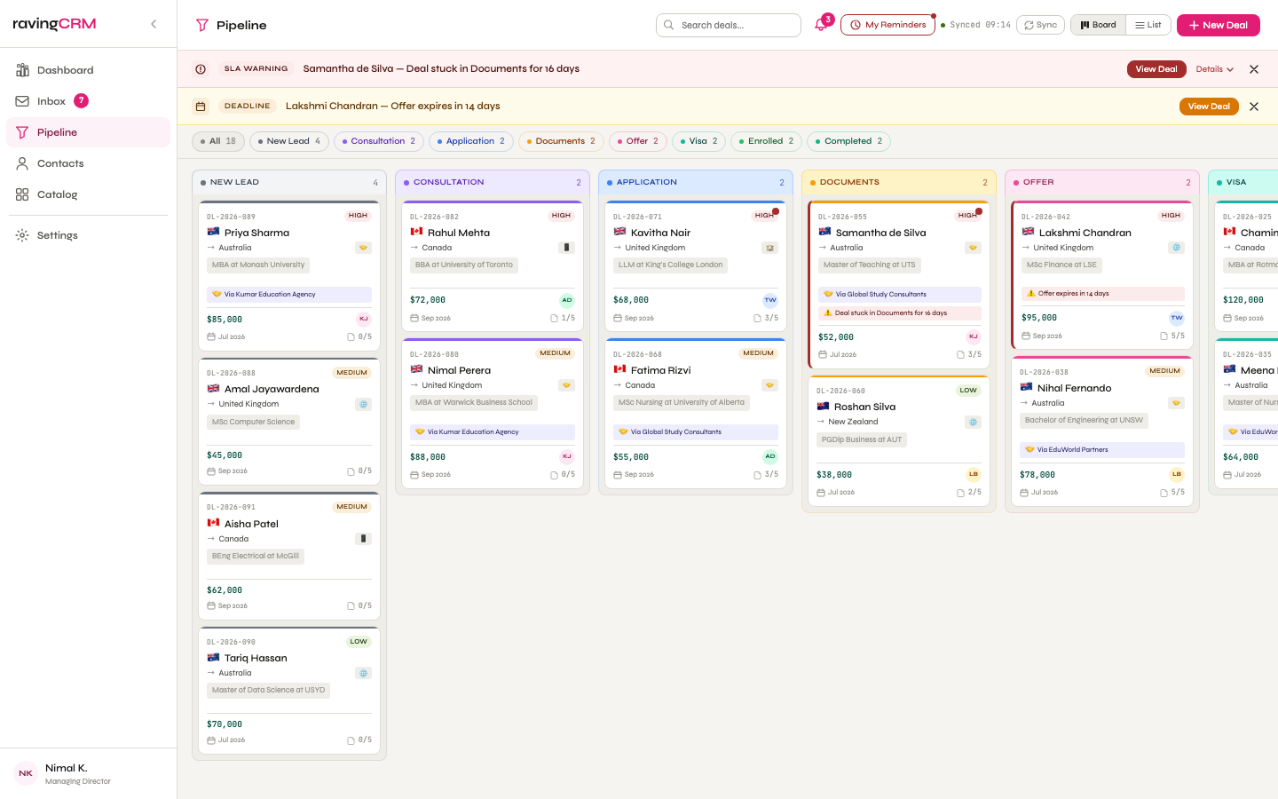 ravingCRM kanban pipeline showing application cards across stages from inquiry to visa granted