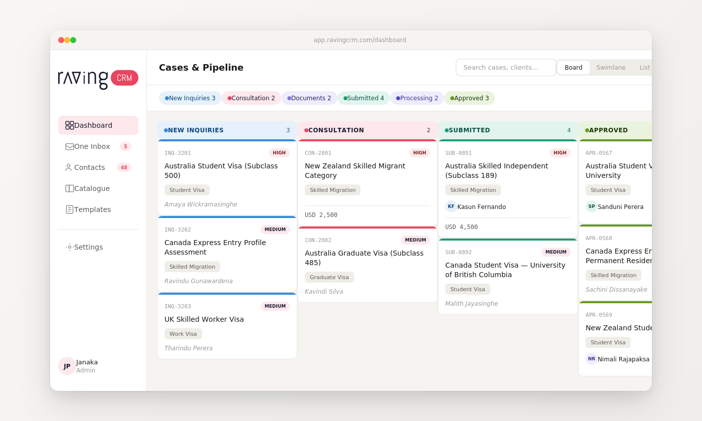 ravingCRM Cases & Pipeline dashboard showing kanban view with student visa cases